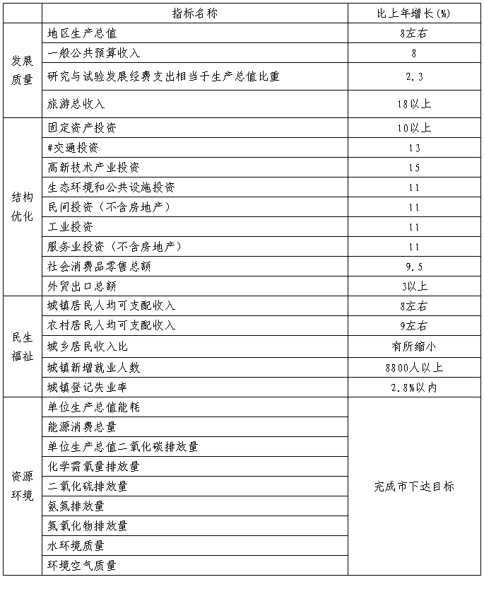 永嘉gdp2019年_永嘉麦饼图片